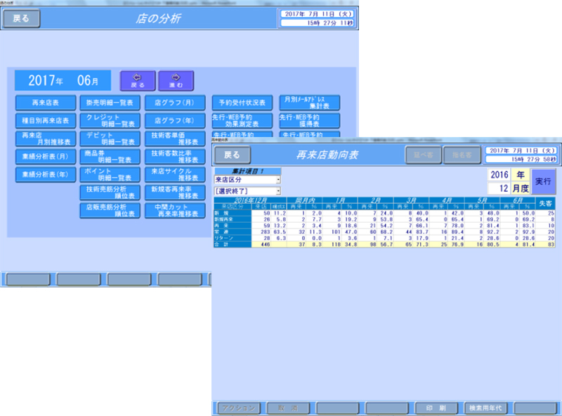 店分析