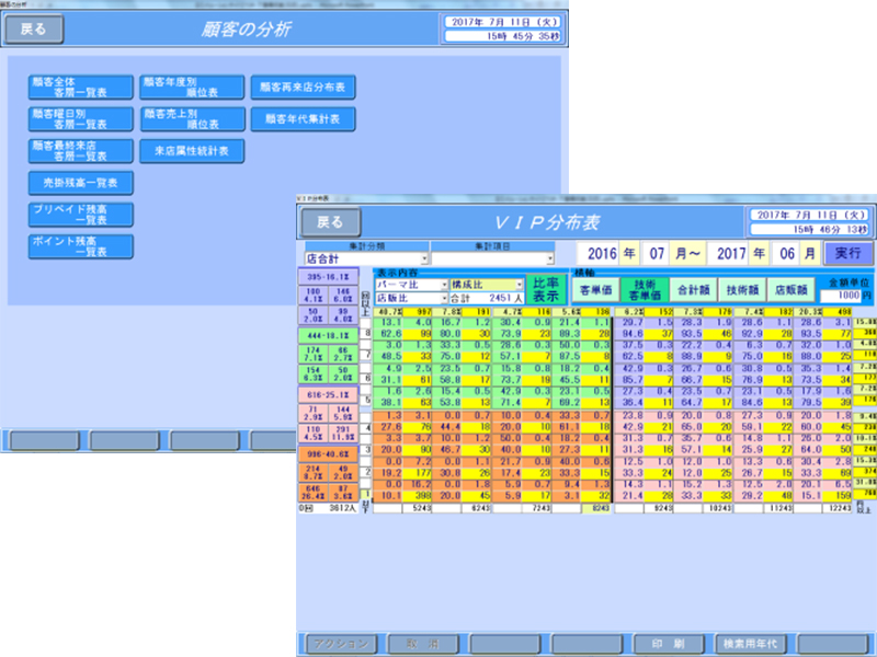 顧客分析