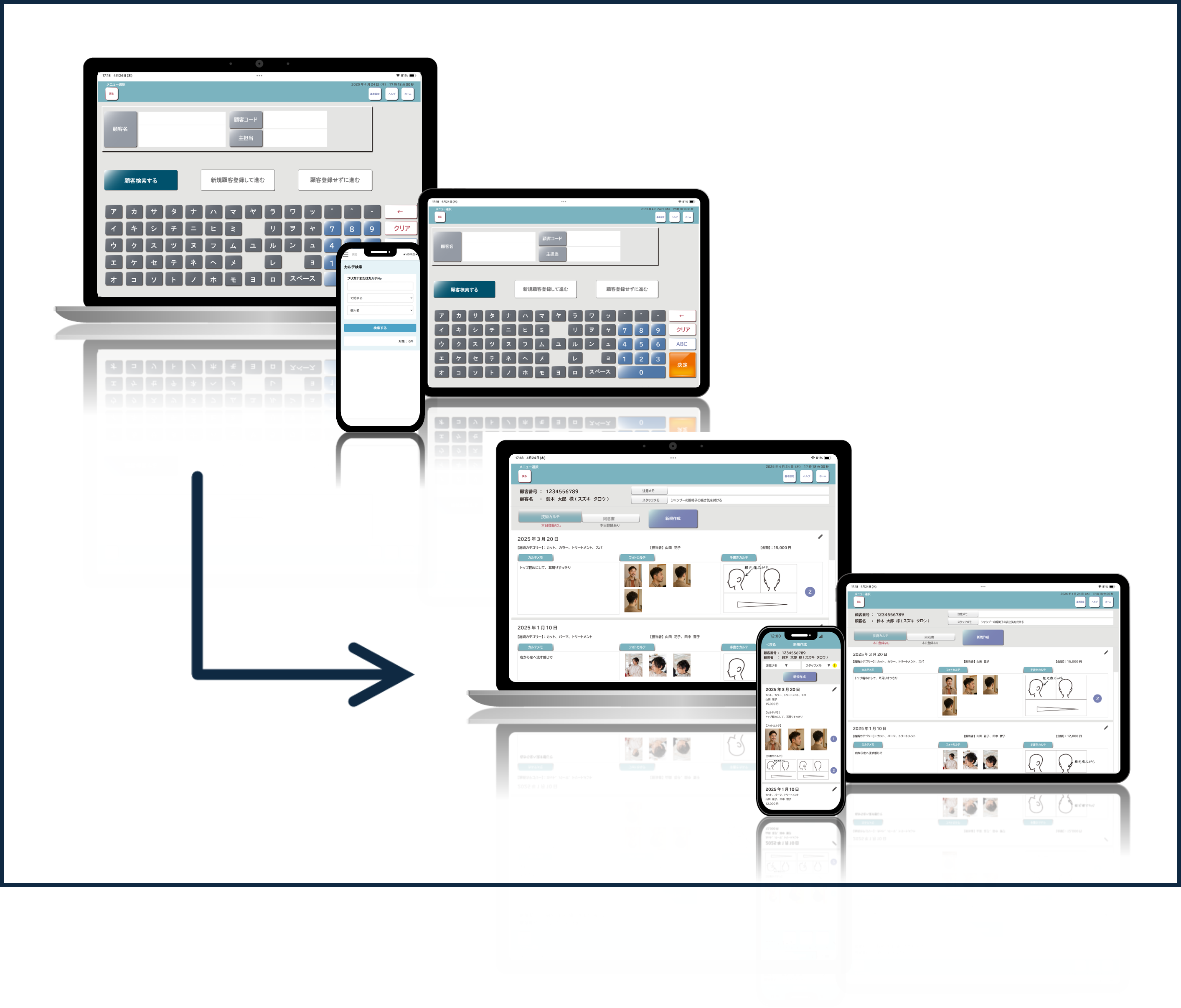 データの安全性