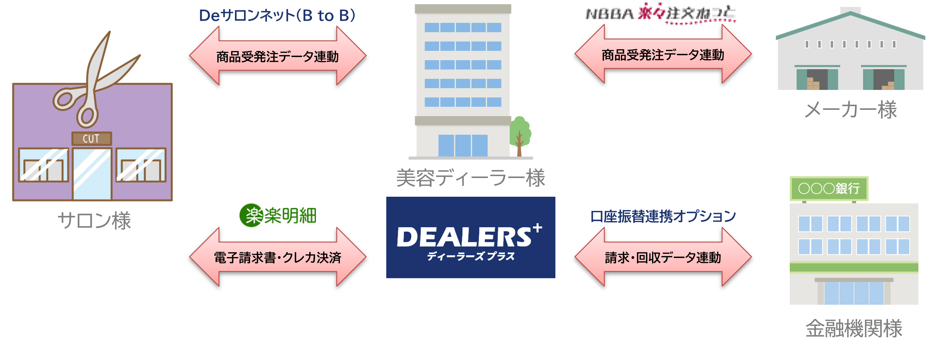dealers-all.png
