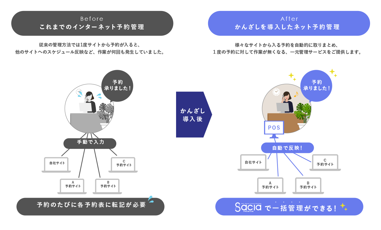 一元管理のメリット