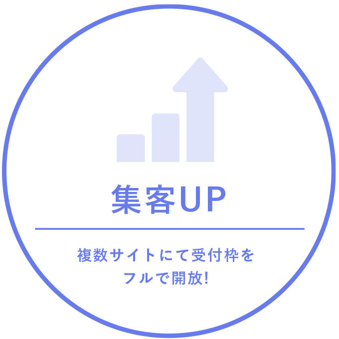 集客UP