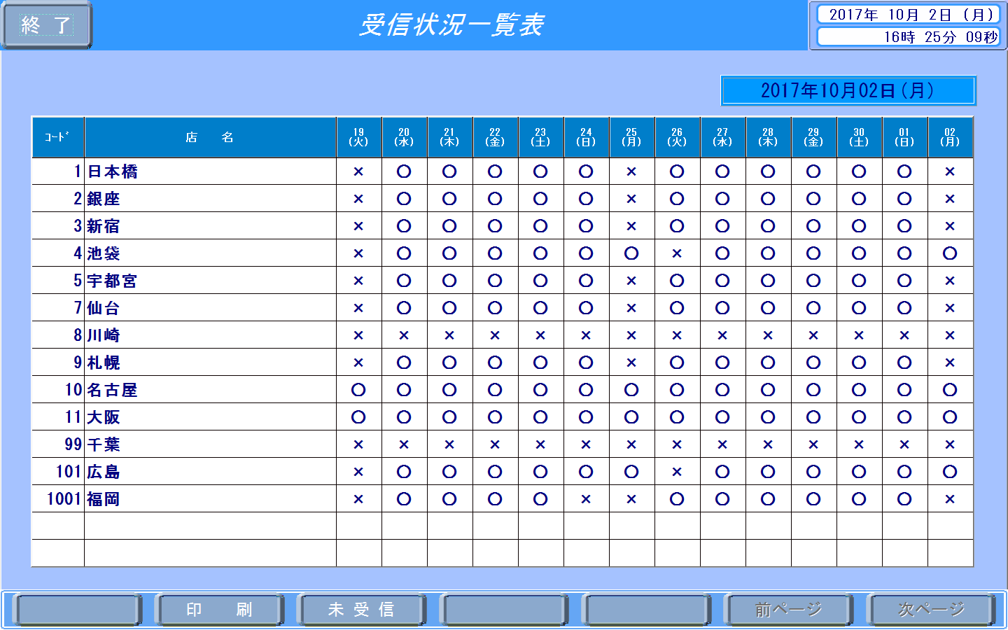 ネットワーク